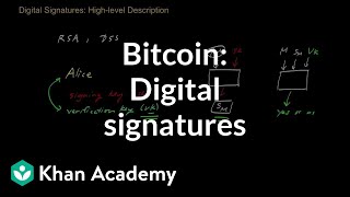 Bitcoin - digital signatures Bitcoin - digital signatures