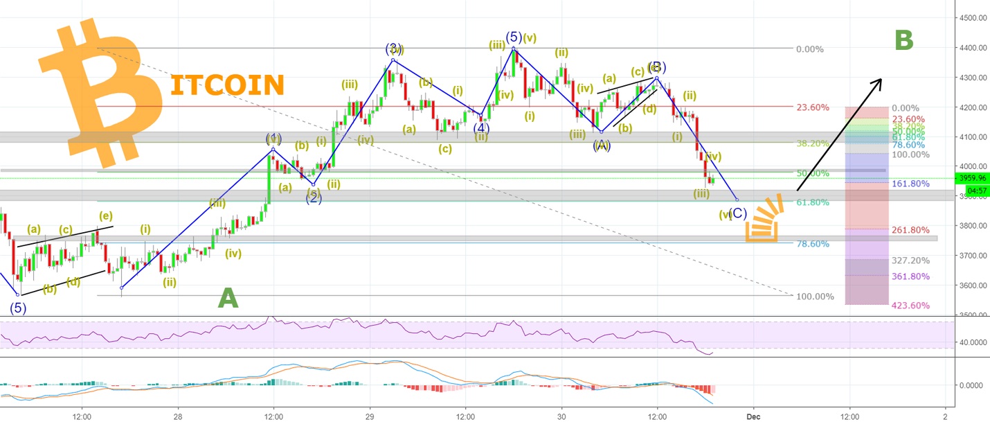 C'mon, p-bears - bitcoin is still super healthy - here is why! C'mon, p-bears - bitcoin is still super healthy - here is why!