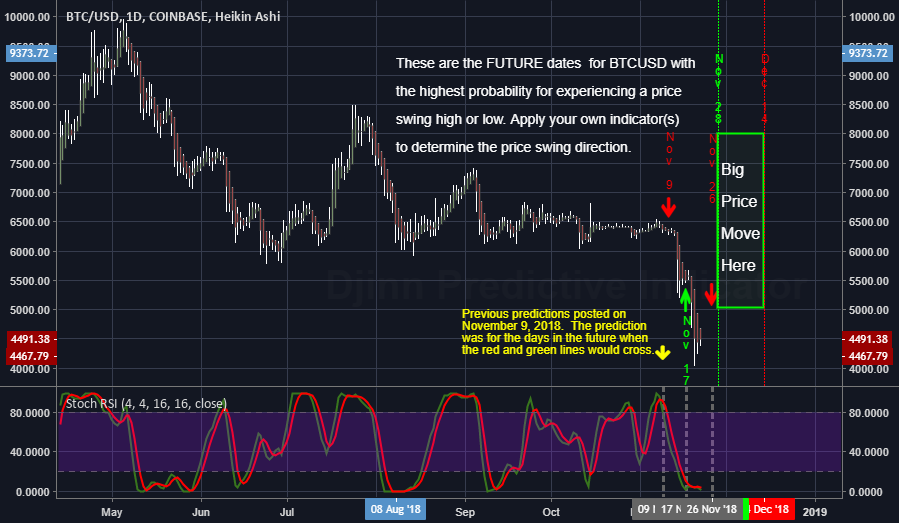 The future high / low price swing dates for btcusd (bitcoin) The future high / low price swing dates for btcusd (bitcoin)