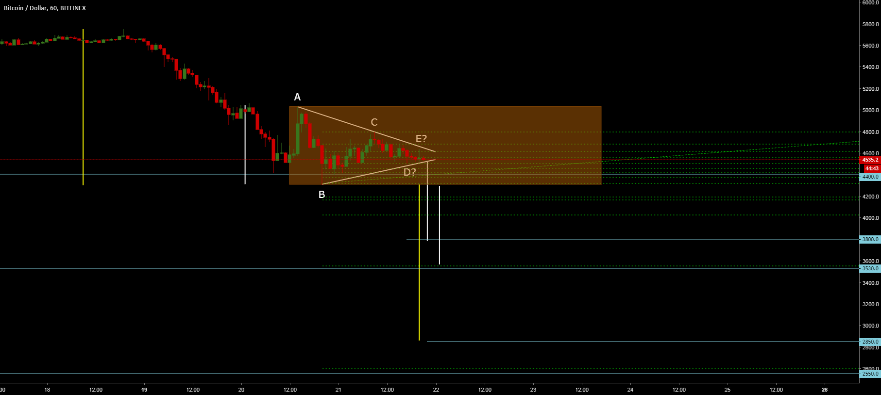 Bitcoin -triangle, rectangle or inverted flag- still correction! Bitcoin -triangle, rectangle or inverted flag- still correction!