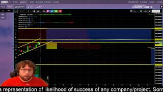 🚀bitcoin going to the moon? 🚀 ta for btc 2018 🚀bitcoin going to the moon? 🚀 ta for btc 2018