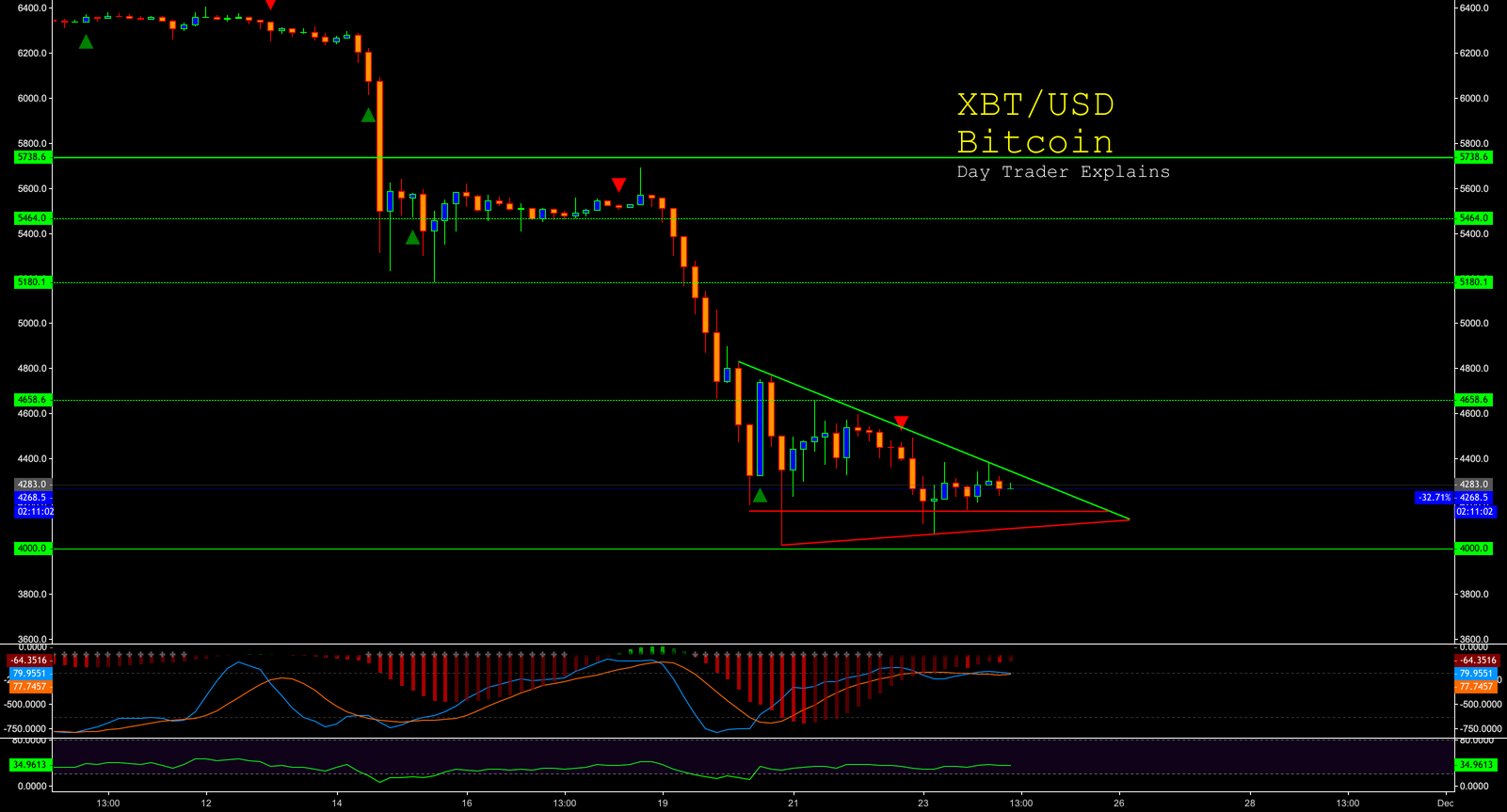 $btc #xbtusd - daily update - day trader explains $btc #xbtusd - daily update - day trader explains