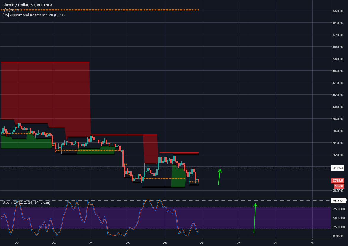 Bitcoin / xbt / btc Bitcoin / xbt / btc