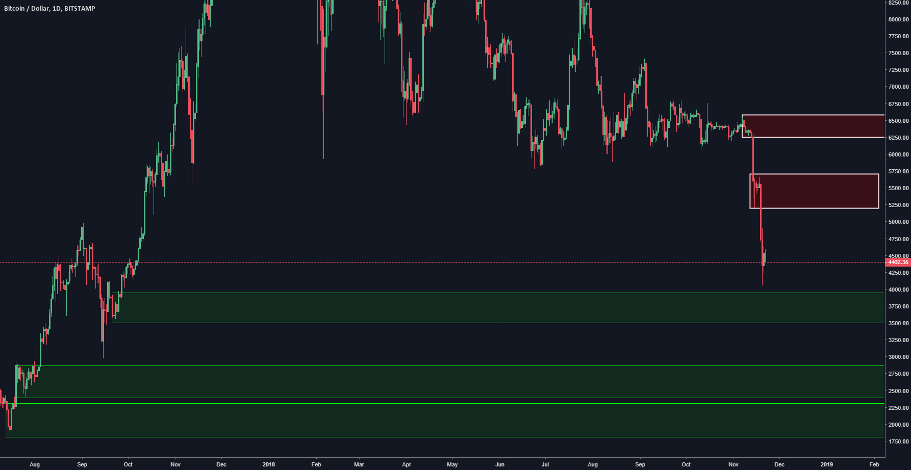 Bitcoin supply and demand analysis Bitcoin supply and demand analysis