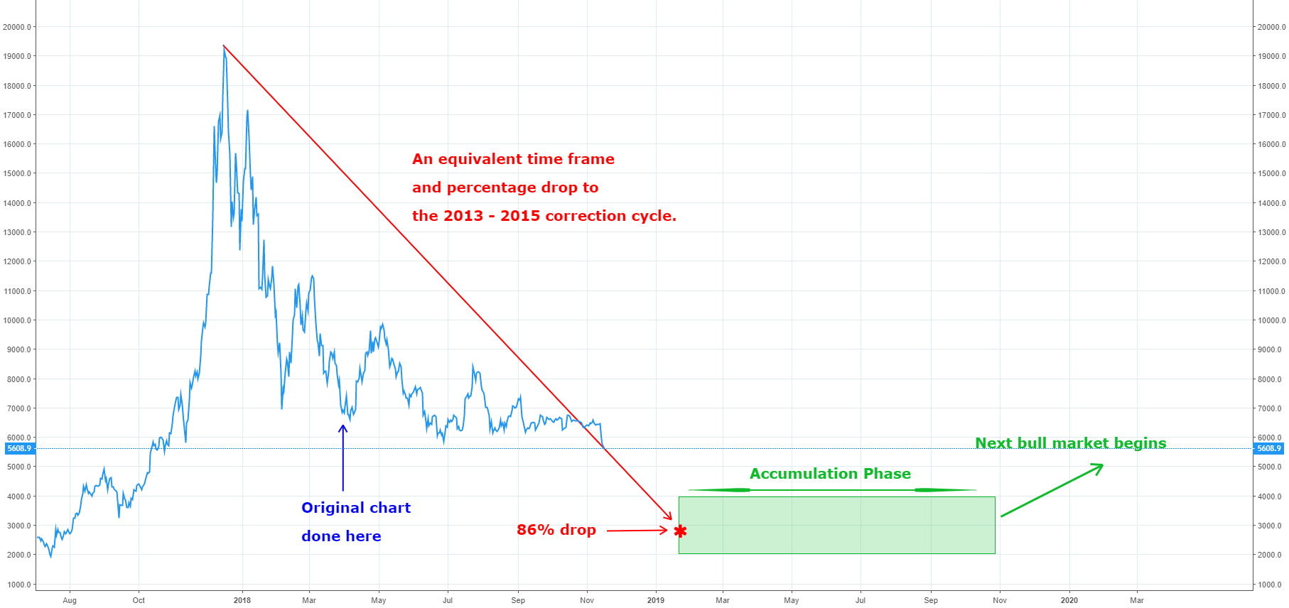 The 2017 - 2018 bitcoin market cycle The 2017 - 2018 bitcoin market cycle