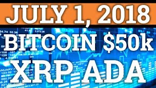 This could cause cryptocurrency to moon? Cardano ada, ripple xrp, bitcoin btc price prediction 2018 This could cause cryptocurrency to moon? Cardano ada, ripple xrp, bitcoin btc price prediction 2018