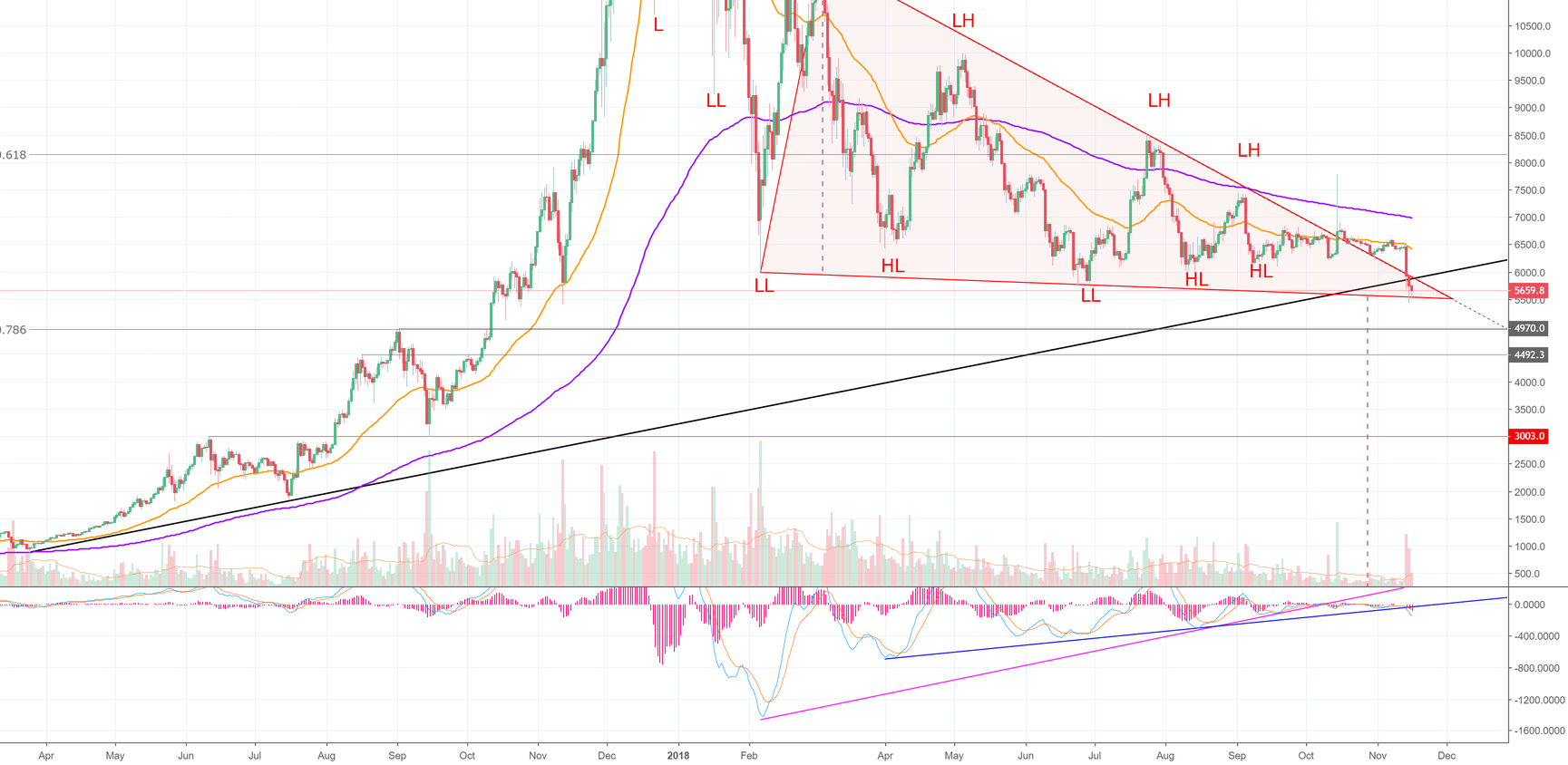 Important facts on the state of bitcoin! Don't miss this! (btc) Important facts on the state of bitcoin! Don't miss this! (btc)