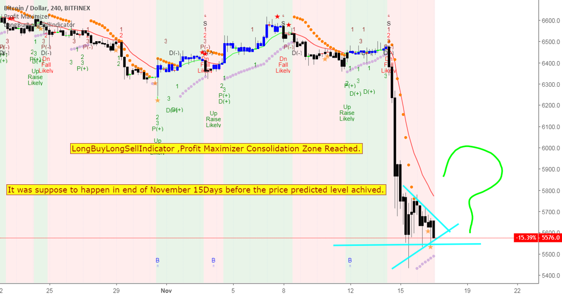Crypto heavy sharpfall as storm coming bitcoin to 2000point.... Crypto heavy sharpfall as storm coming bitcoin to 2000point....