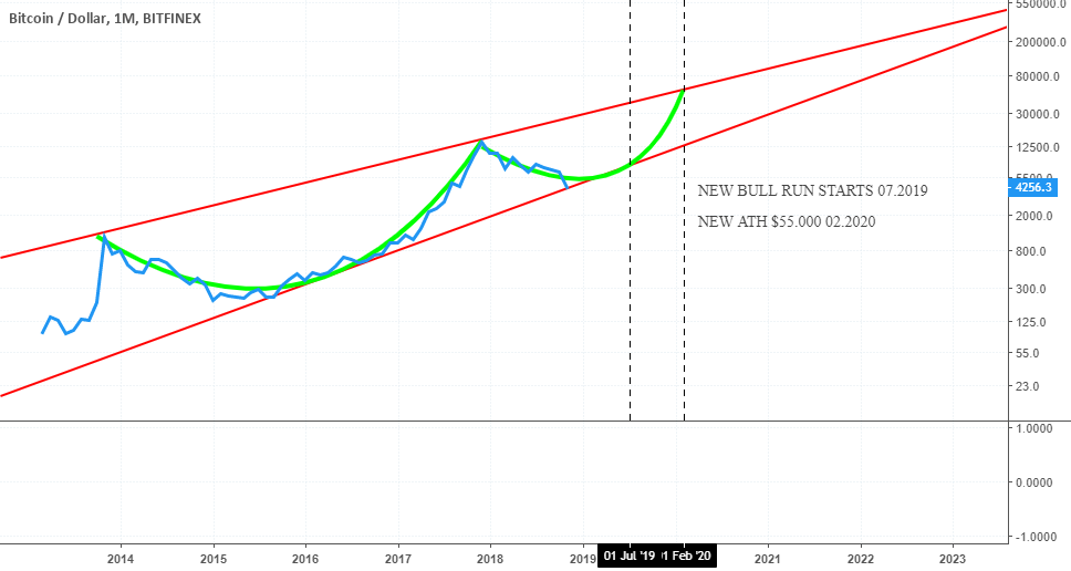 A general overview of bitcoin A general overview of bitcoin