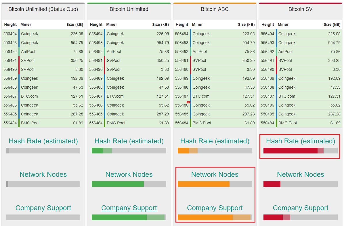 ‘nuclear option’: abc dev won’t rule out changing bitcoin cash pow algorithm Bitcoin cash hard fork