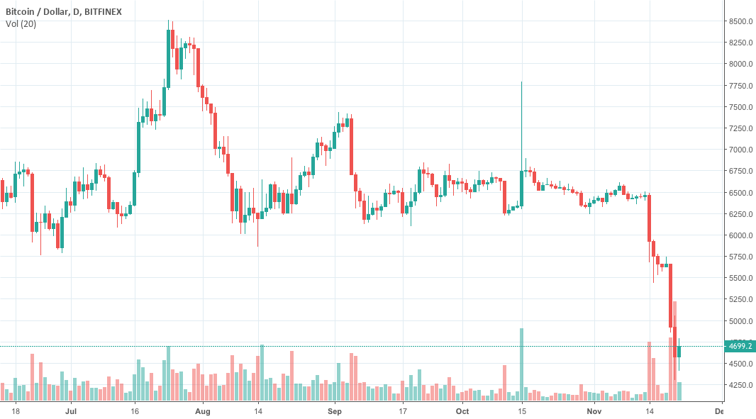 Bitcoin trading vs. Investing Bitcoin trading vs. Investing