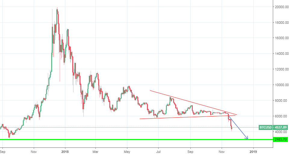 Bitcoin daily Bitcoin daily