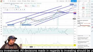 Bitcoin today. Historic channel analysis mixed with macro financial analysis Bitcoin today. Historic channel analysis mixed with macro financial analysis
