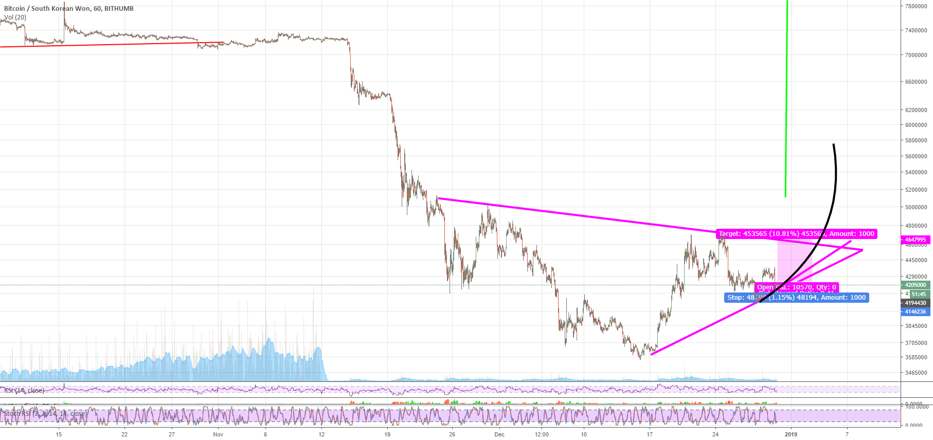Bitcoin possibility Bitcoin possibility