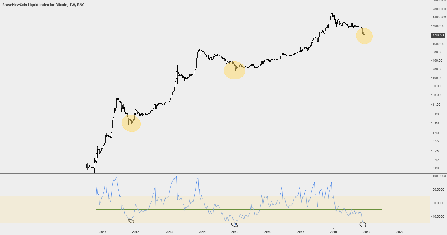 Will history repeat itself on bitcoin? Will history repeat itself on bitcoin?