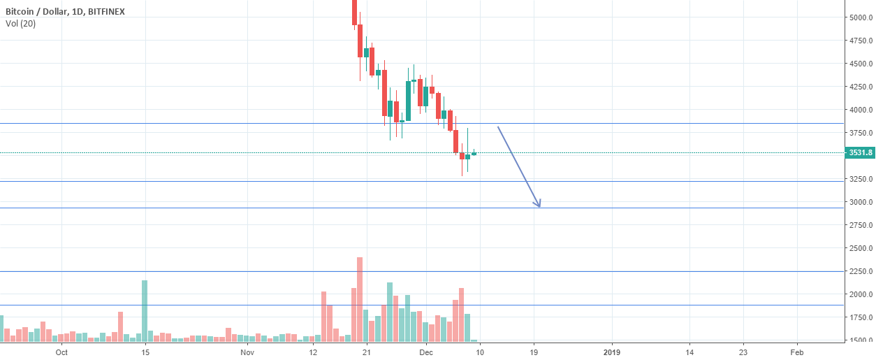 Bitcoin-my ex.. Bitcoin-my ex..