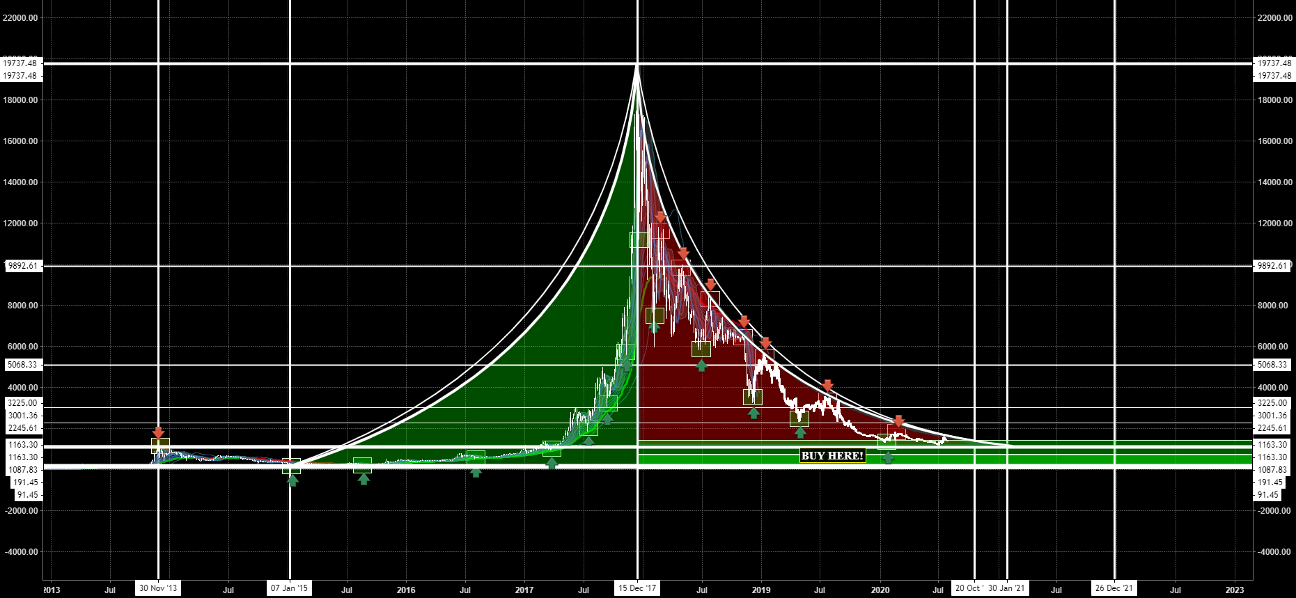Bitcoin - the realist's road-map Bitcoin - the realist's road-map