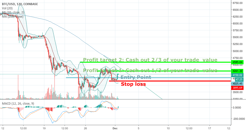 Bitcoin scalping Bitcoin scalping