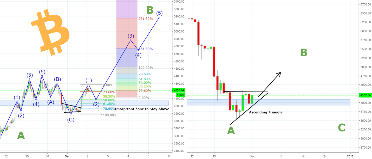 Bitcoin isn't the leader anymore - d4rkenergy leads btc! Bitcoin isn't the leader anymore - d4rkenergy leads btc!