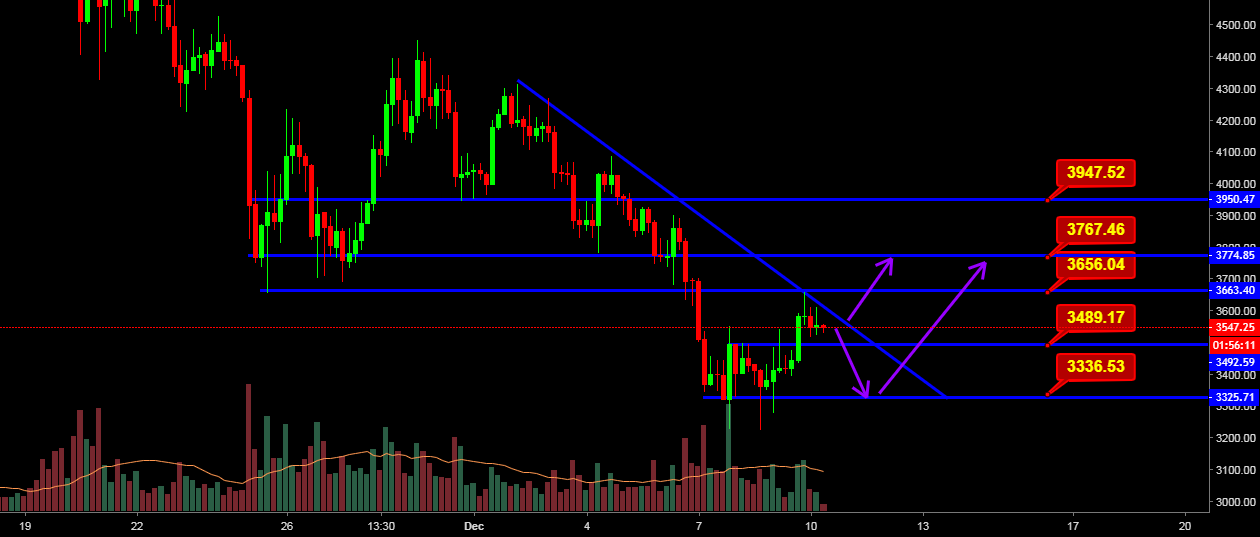 Bitcoin latest technical analysis short term Bitcoin latest technical analysis short term