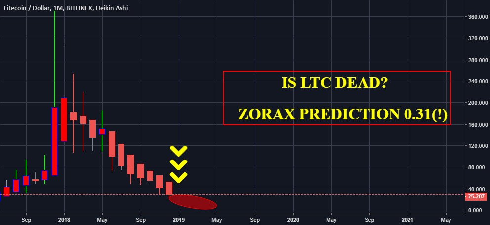 Is ltc dead? Is ltc dead?