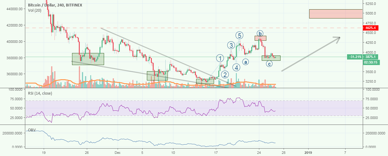 Btcusd - bitcoin's next target: 5000$$! Btcusd - bitcoin's next target: 5000$$!