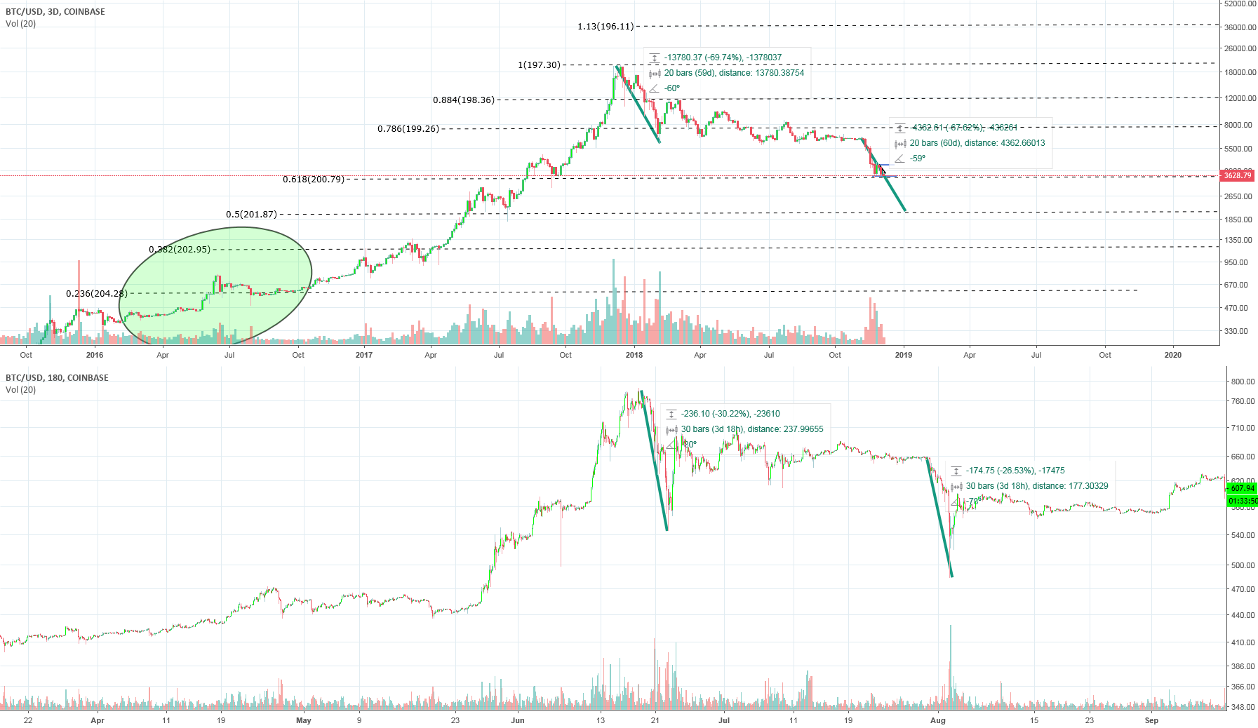 Bitcoin fractals comparison Bitcoin fractals comparison