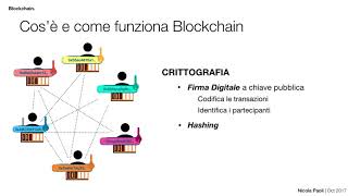 Blockchain. Che cos'è e come si potrebbe utilizzare (ita) || 1 - come funziona Blockchain. Che cos'è e come si potrebbe utilizzare (ita) || 1 - come funziona