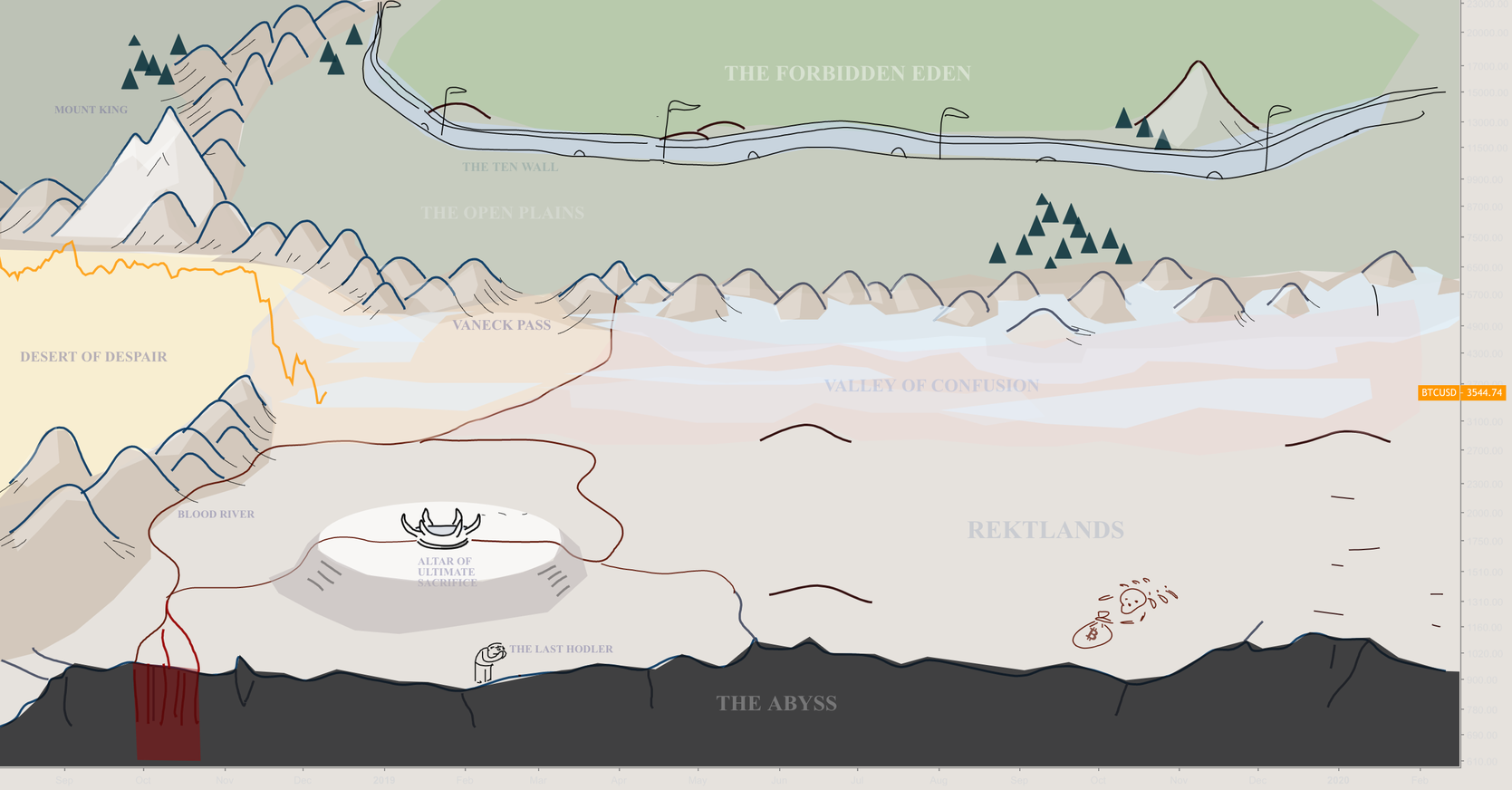 The one coin to rule them all - chapter ii The one coin to rule them all - chapter ii