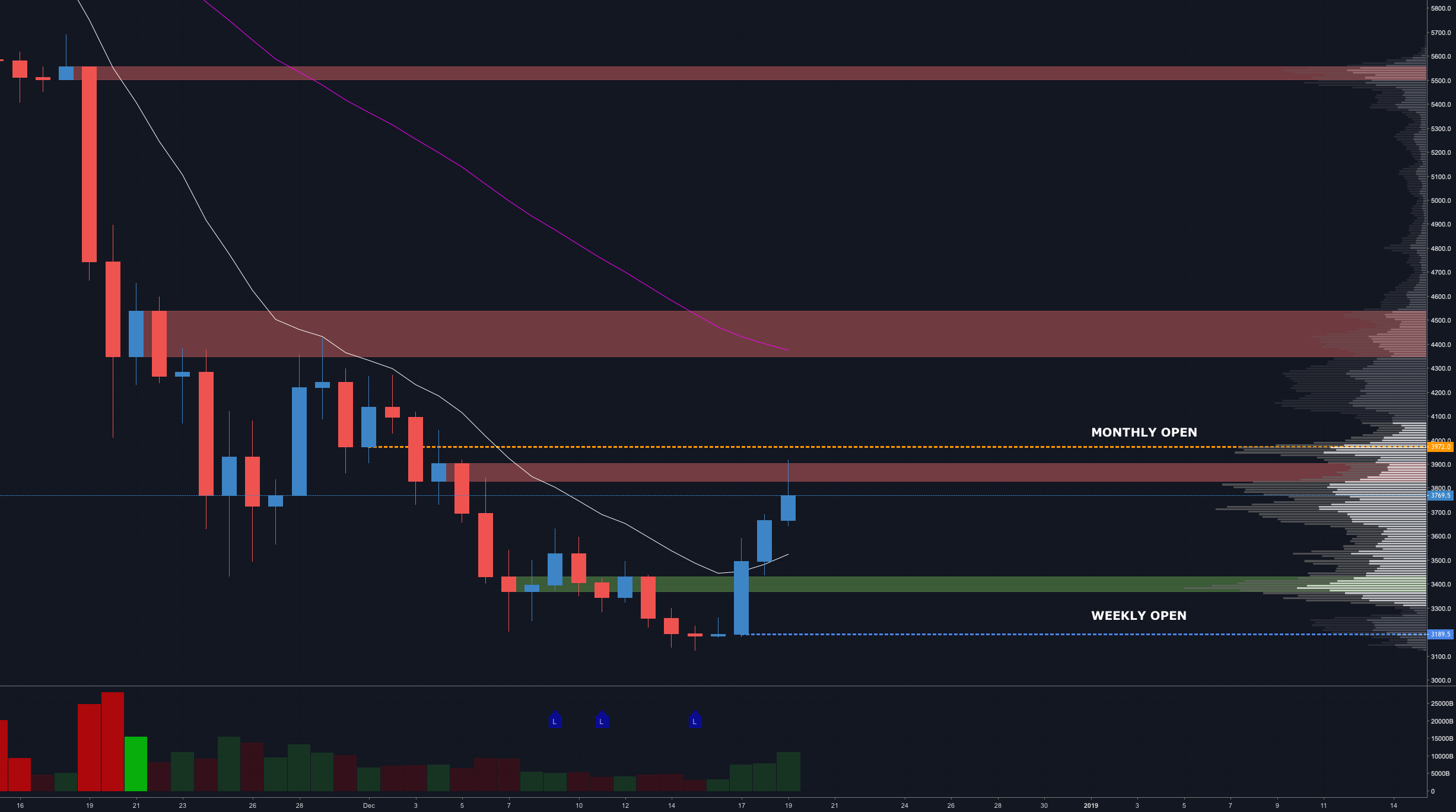 Bitcoin bounce or bottom?? Bitcoin bounce or bottom??