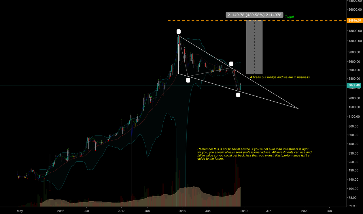 #bitcoin pound pair bullish #crypto #bitcoin pound pair bullish #crypto