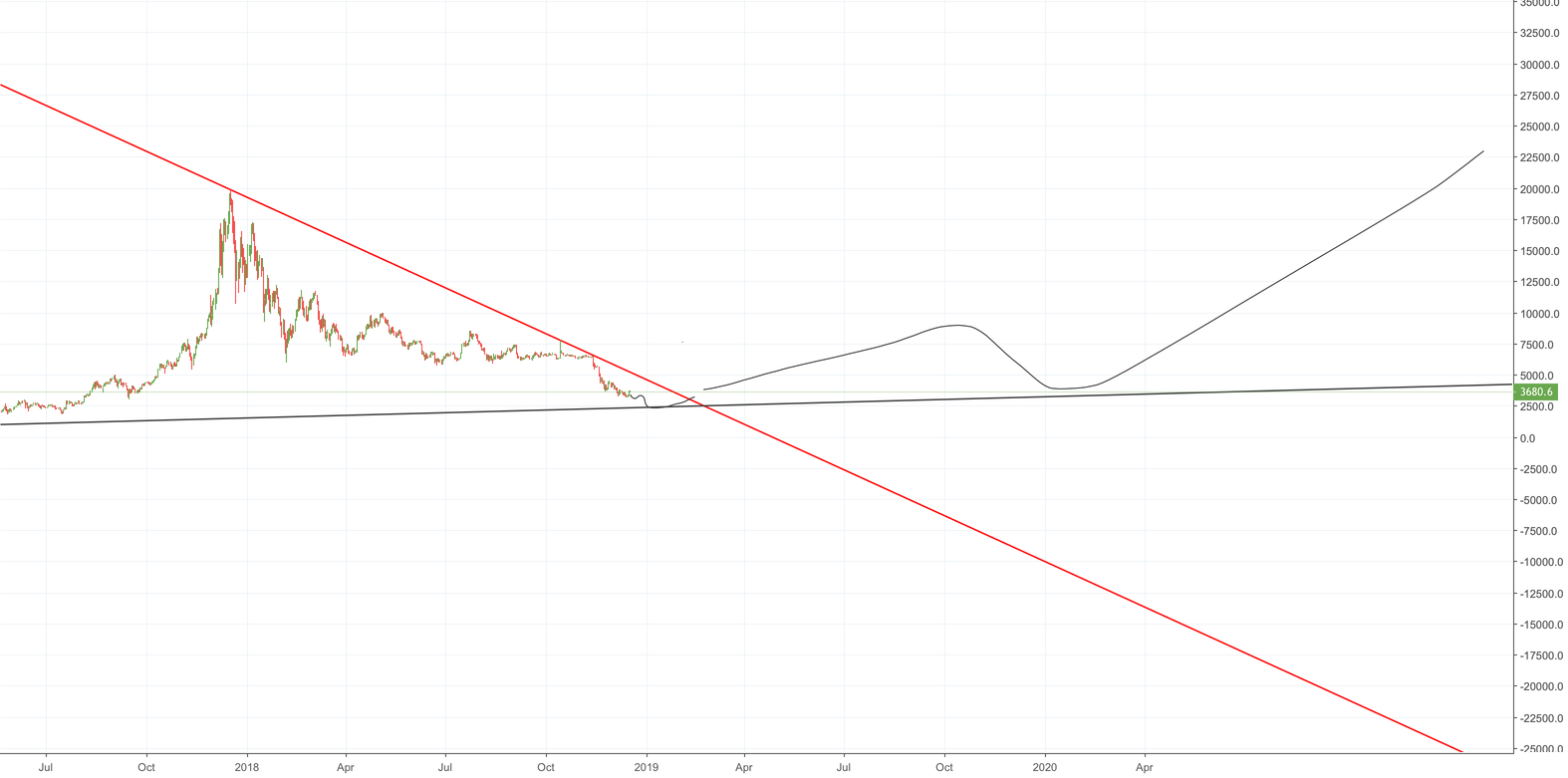 Bitcoin - the new year. The bottom and its future. Bitcoin - the new year. The bottom and its future.