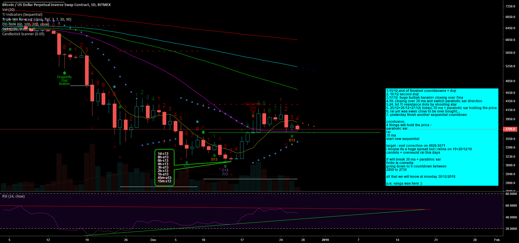Another mature analize of bitcoin Another mature analize of bitcoin