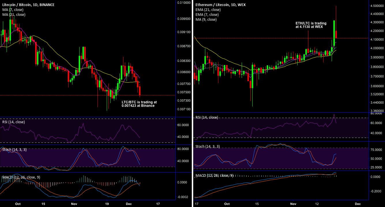 How about deriving returns even in bearish cryptocurrency trend? How about deriving returns even in bearish cryptocurrency trend?
