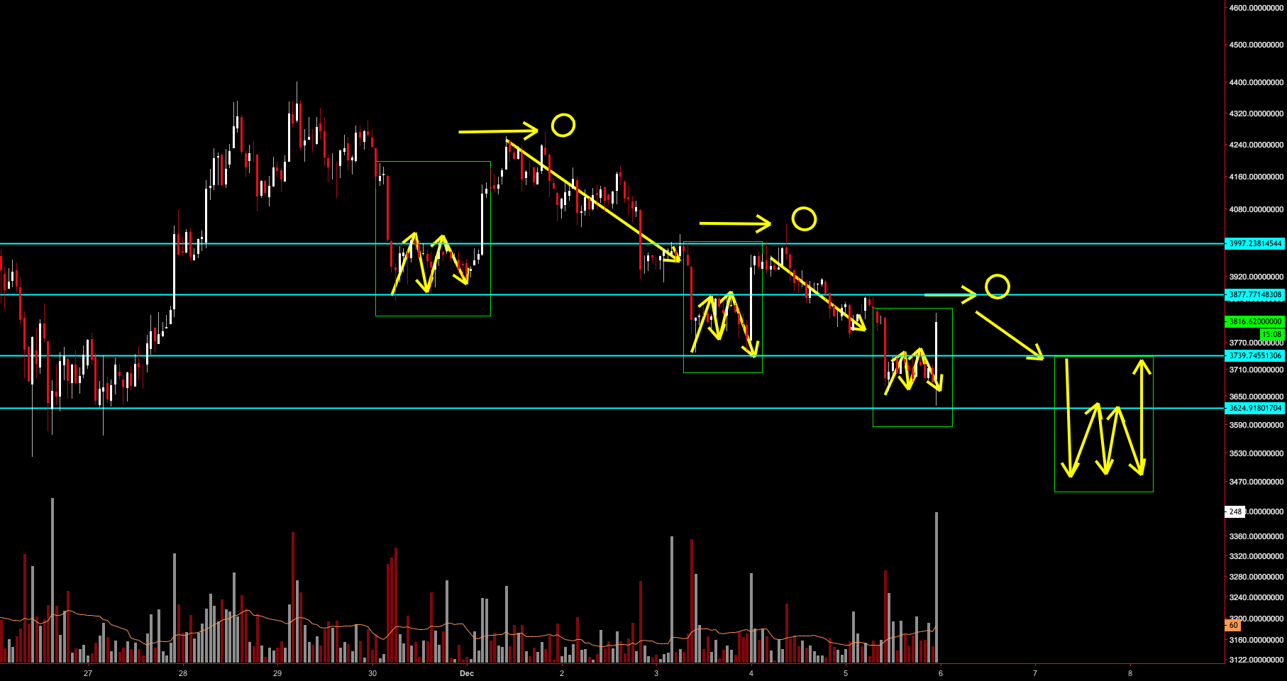 Bitcoin repeatable pattern idea Bitcoin repeatable pattern idea