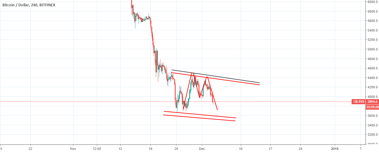 Bitcoin pump to 50000$!!! Bitcoin pump to 50000$!!!