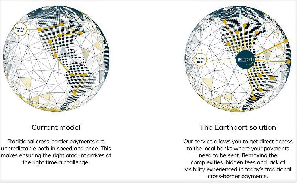 Visa acquires ripple partner earthport for $250 million Visa acquires ripple partner earthport for $250 million