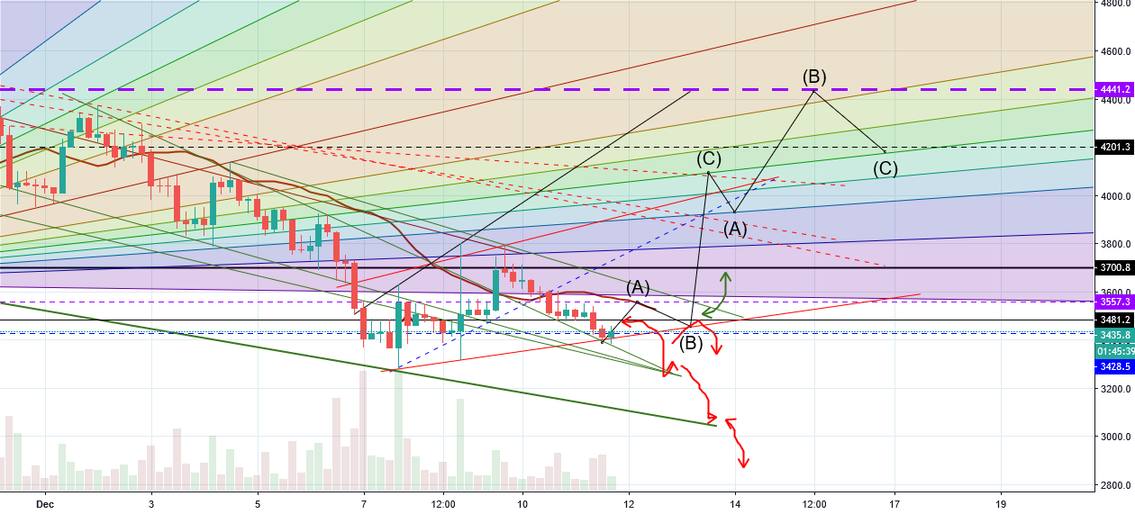 Bitcoin return part 2 Bitcoin return part 2