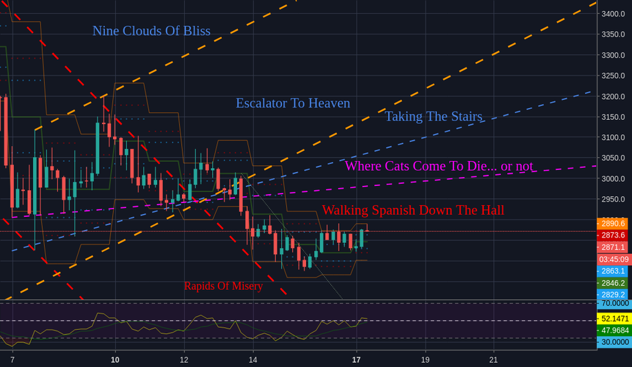 The mood chart for bitcoin and the rest The mood chart for bitcoin and the rest