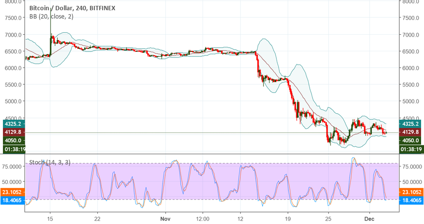 A december to remember: bitcoin’s winning streak in peril A december to remember: bitcoin’s winning streak in peril