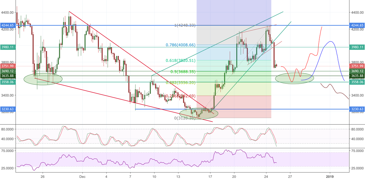 Xbt bitcoin btc Xbt bitcoin btc