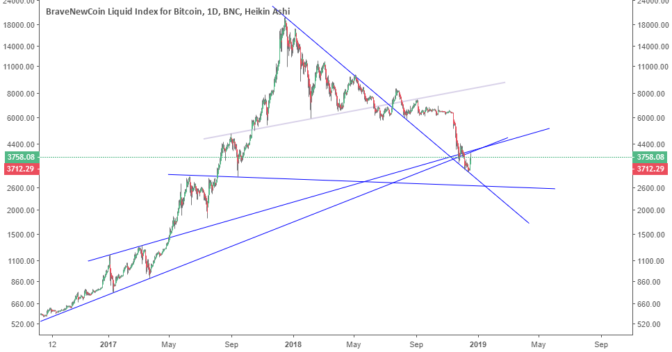 Why i still won't long bitcoin - part 2 Why i still won't long bitcoin - part 2