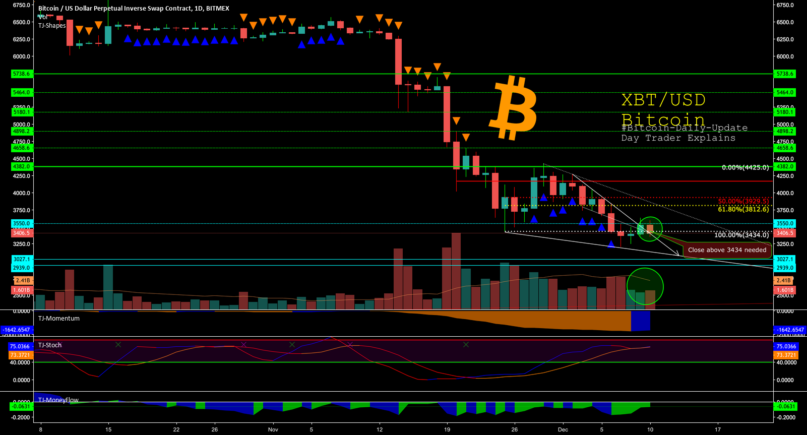 $btc - #bitcoin-daily-update #8 - day trader explains $btc - #bitcoin-daily-update #8 - day trader explains