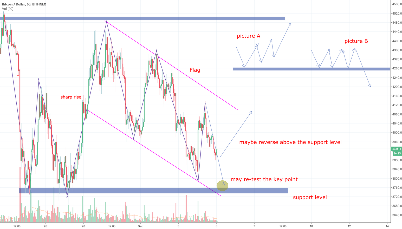 How can we do next about bitcoin? How can we do next about bitcoin?