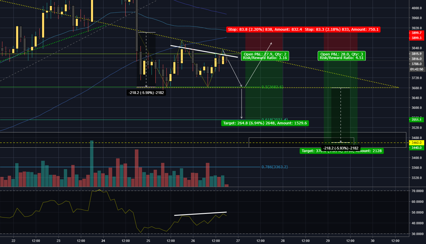 Short-term bear, long-term bull! Short-term bear, long-term bull!