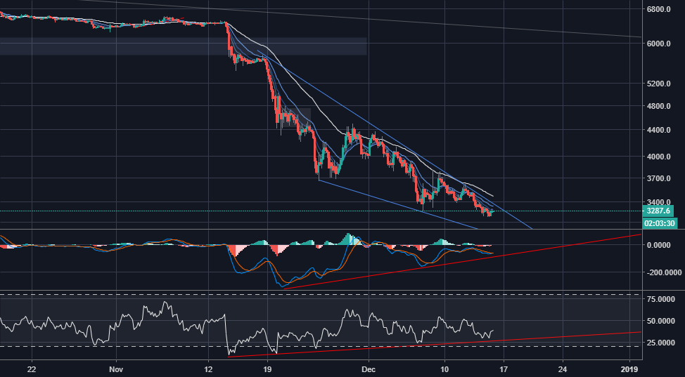 Bitcoin reaching reactivation Bitcoin reaching reactivation