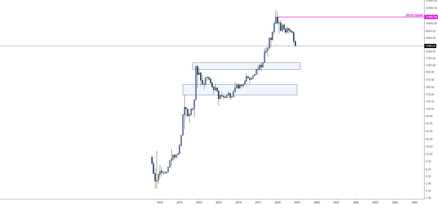 Bitcoin free fall Bitcoin free fall