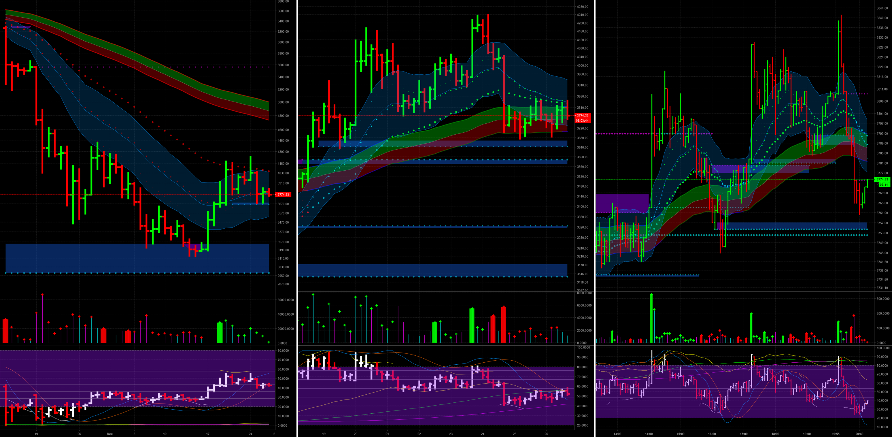 Bitcoin btcusd 1d/4h/5m 12/26 Bitcoin btcusd 1d/4h/5m 12/26