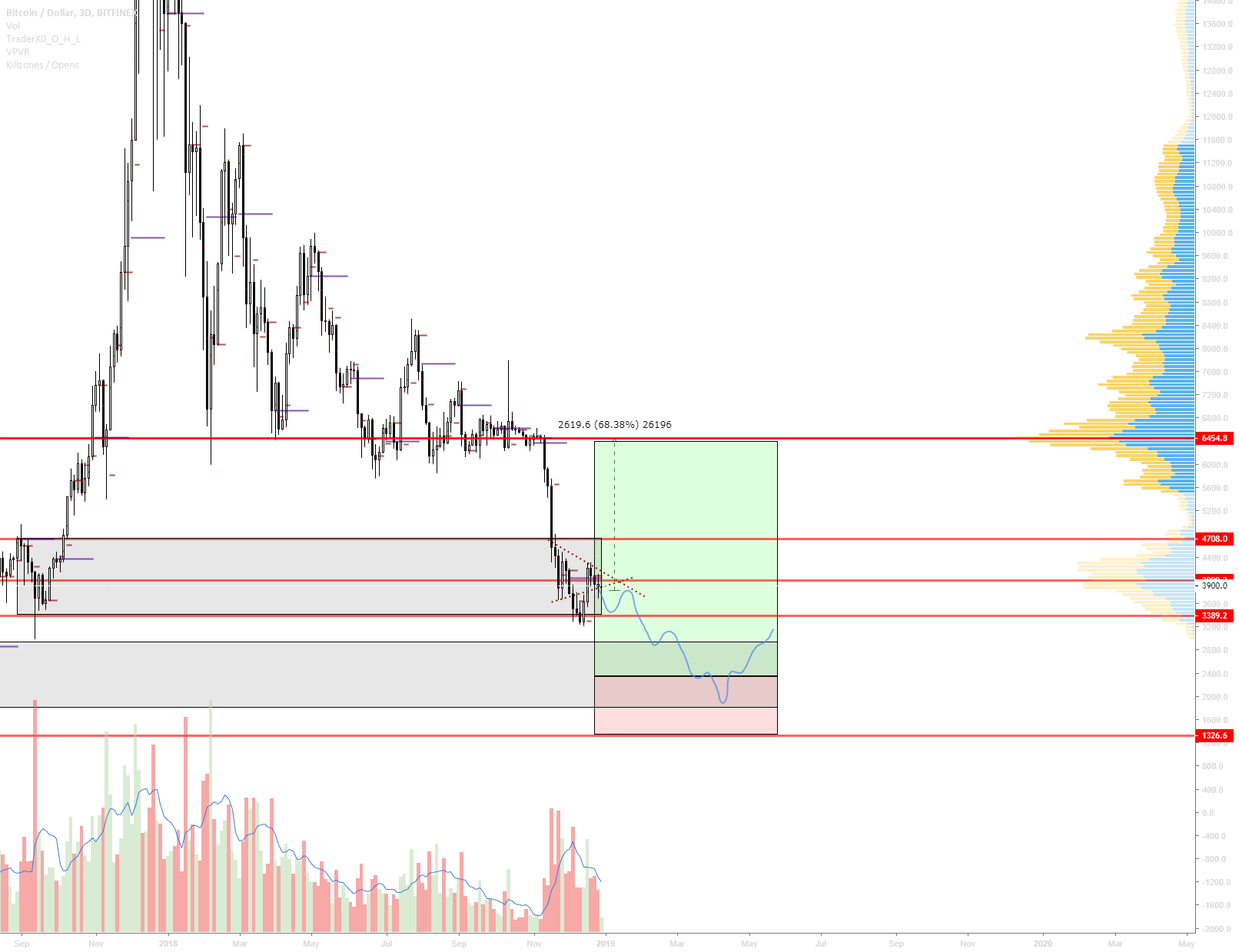 Bitcoin future price prediction Bitcoin future price prediction