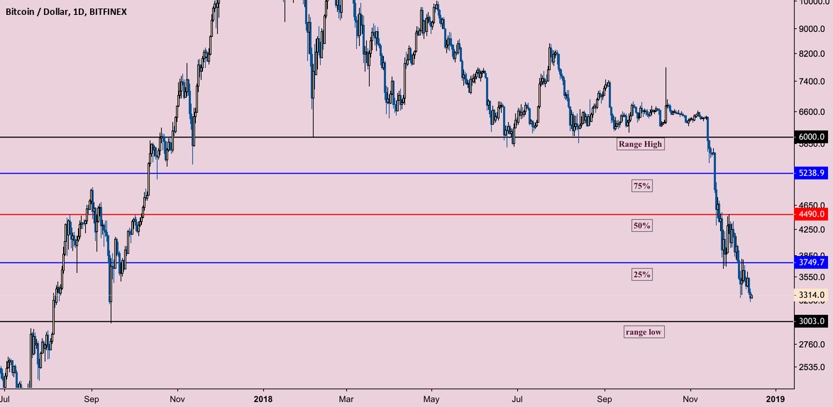 New playground for bitcoin New playground for bitcoin